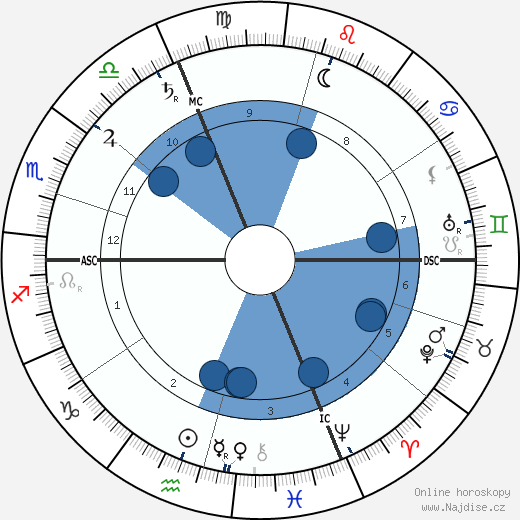 Alfred Lacroix wikipedie, horoscope, astrology, instagram
