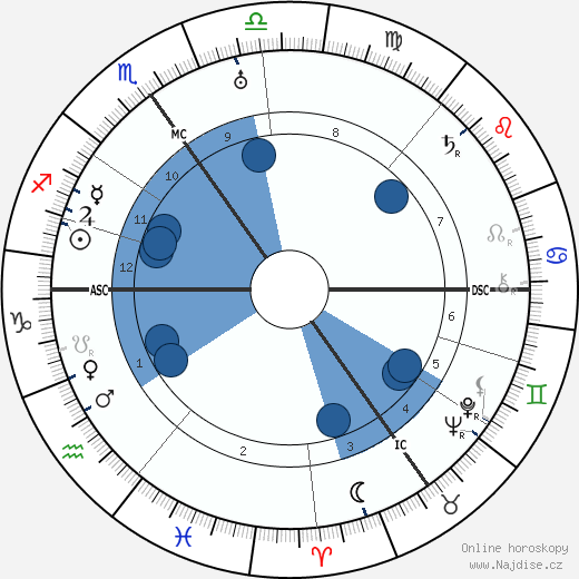 Alfred Landé wikipedie, horoscope, astrology, instagram