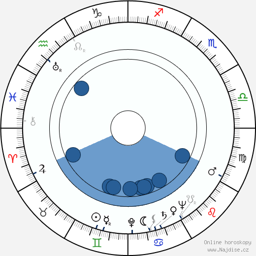 Alfred Lewis Levitt wikipedie, horoscope, astrology, instagram