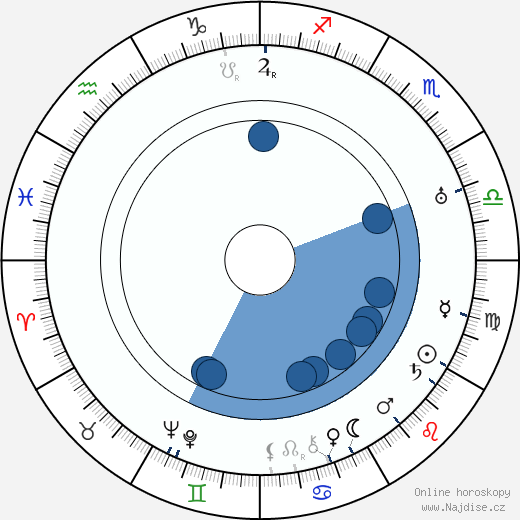 Alfred Lichtenstein wikipedie, horoscope, astrology, instagram