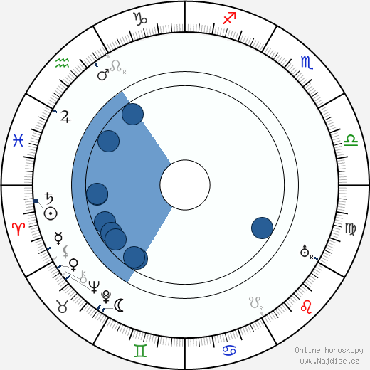 Alfred Lind wikipedie, horoscope, astrology, instagram