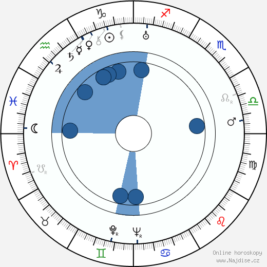 Alfred Lodzinski wikipedie, horoscope, astrology, instagram