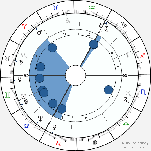 Alfred Loewenguth wikipedie, horoscope, astrology, instagram
