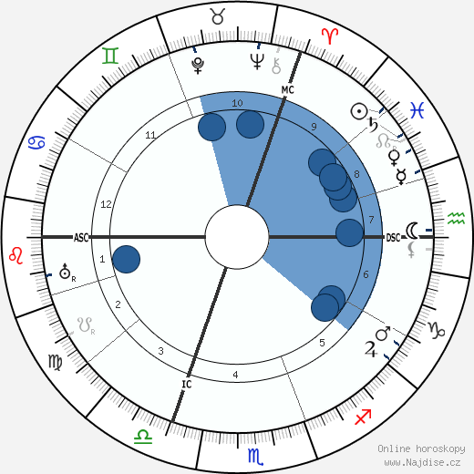 Alfred Lowenstein wikipedie, horoscope, astrology, instagram