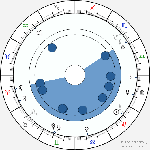 Alfred Lunt wikipedie, horoscope, astrology, instagram