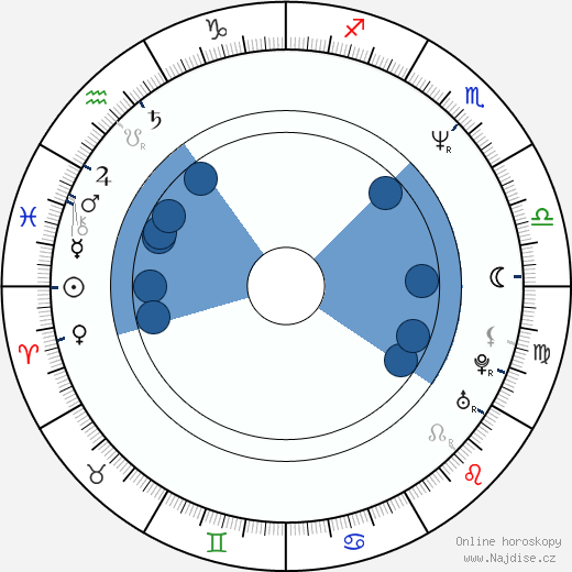 Alfred Lutter III wikipedie, horoscope, astrology, instagram