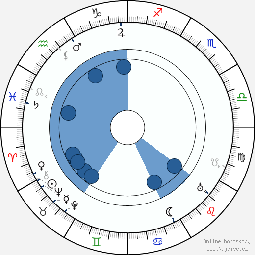Alfred Machin wikipedie, horoscope, astrology, instagram