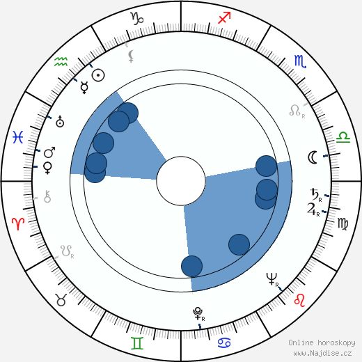 Alfred Marks wikipedie, horoscope, astrology, instagram