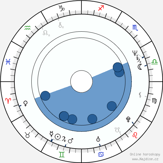 Alfred Molina wikipedie, horoscope, astrology, instagram