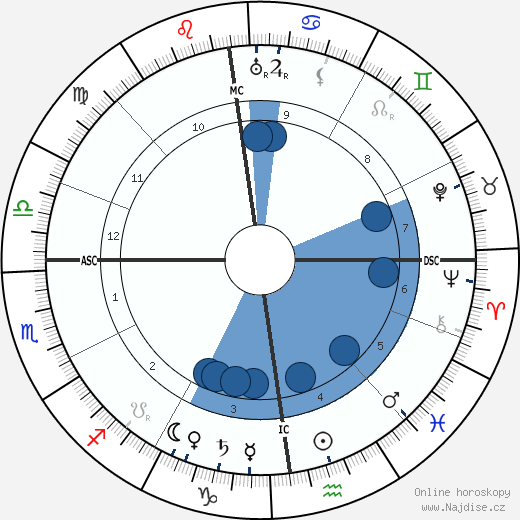 Alfred Mombert wikipedie, horoscope, astrology, instagram