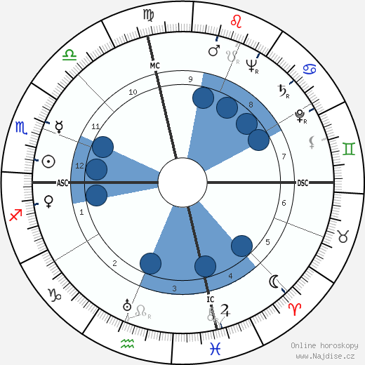 Alfred Nakache wikipedie, horoscope, astrology, instagram