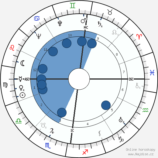 Alfred Naujocks wikipedie, horoscope, astrology, instagram