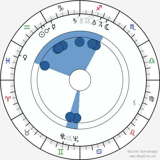 Alfred Neumann wikipedie, horoscope, astrology, instagram