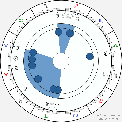 Alfred Newman wikipedie, horoscope, astrology, instagram