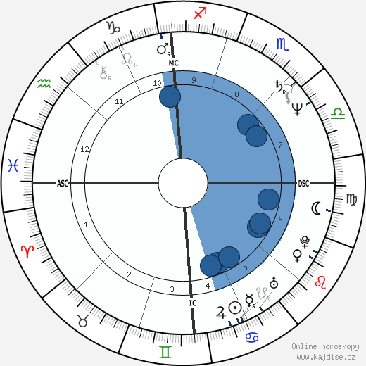 Alfred Portale wikipedie, horoscope, astrology, instagram