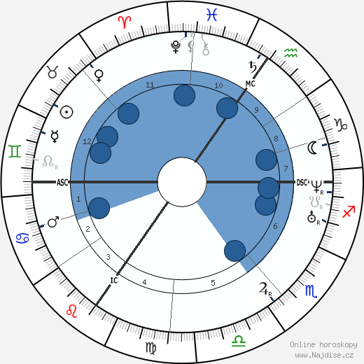 Alfred Rethel wikipedie, horoscope, astrology, instagram