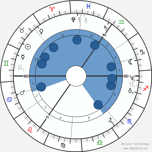 Alfred Rethel wikipedie, životopis, instagram Alfred Rethel wikipedie, horoscope, astrology, instagram