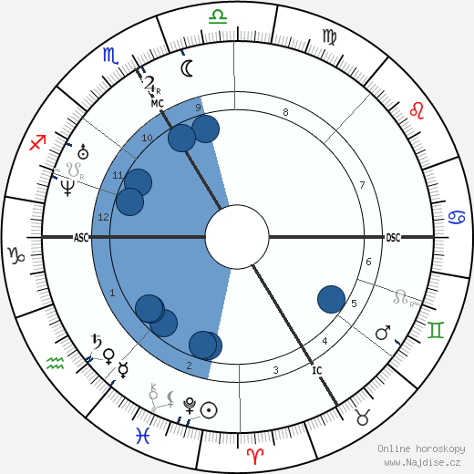 Alfred Richet wikipedie, horoscope, astrology, instagram