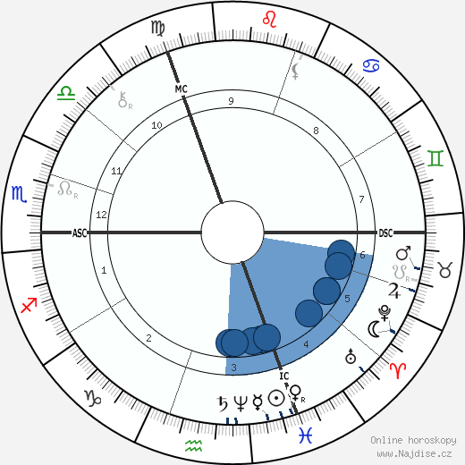 Alfred Roll wikipedie, horoscope, astrology, instagram