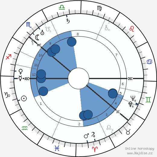Alfred Rosenberg wikipedie, horoscope, astrology, instagram