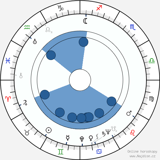 Alfred Shaughnessy wikipedie, horoscope, astrology, instagram