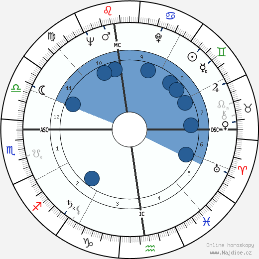 Alfred Strocchio wikipedie, horoscope, astrology, instagram