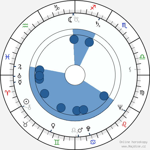 Alfred Struwe wikipedie, horoscope, astrology, instagram