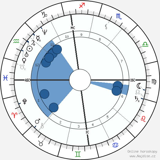Alfred Terquem wikipedie, horoscope, astrology, instagram