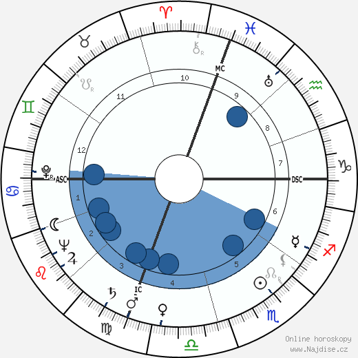 Alfred Thurl Jacobson wikipedie, horoscope, astrology, instagram