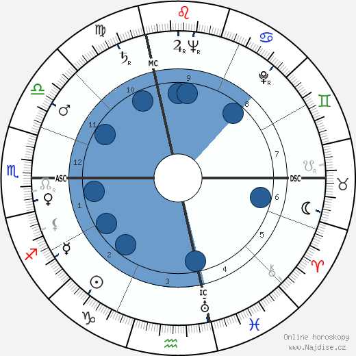 Alfred Tomatis wikipedie, horoscope, astrology, instagram