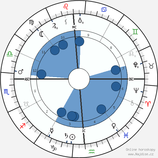 Alfred von Bary wikipedie, horoscope, astrology, instagram