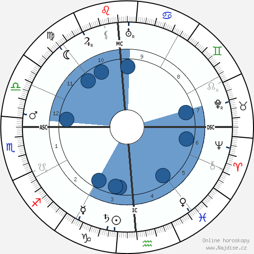 Alfred von Bary wikipedie, životopis, instagram Alfred von Bary wikipedie, horoscope, astrology, instagram