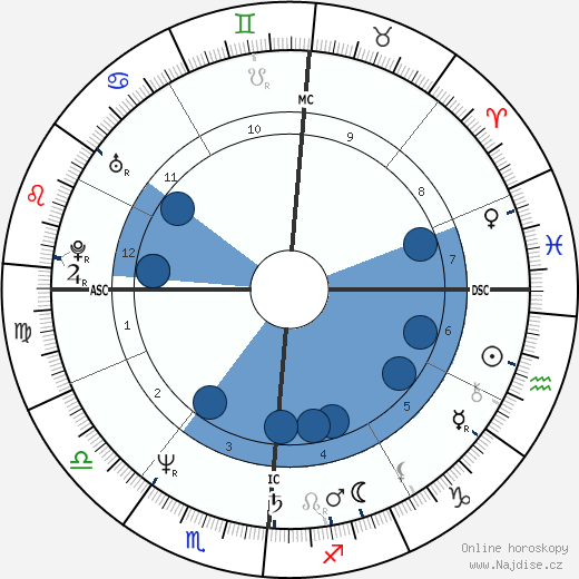 Alfred W. Trenkler wikipedie, horoscope, astrology, instagram