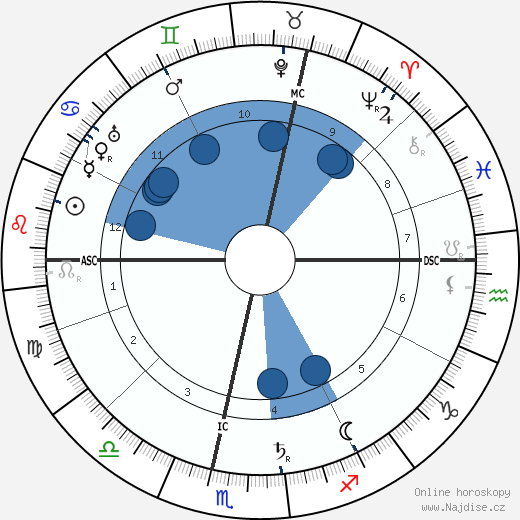 Alfred Weber wikipedie, horoscope, astrology, instagram