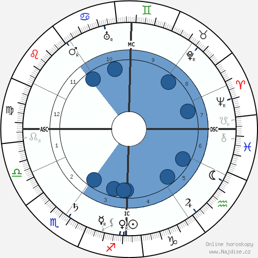Alfred Werner wikipedie, horoscope, astrology, instagram