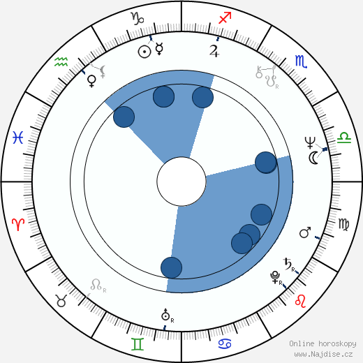 Alfred Williams wikipedie, horoscope, astrology, instagram