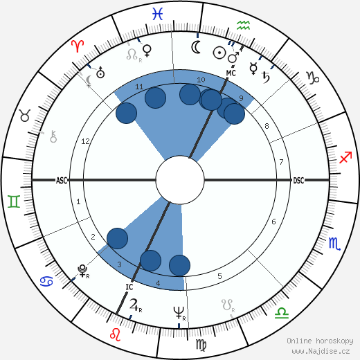 Alfred Worden wikipedie, horoscope, astrology, instagram