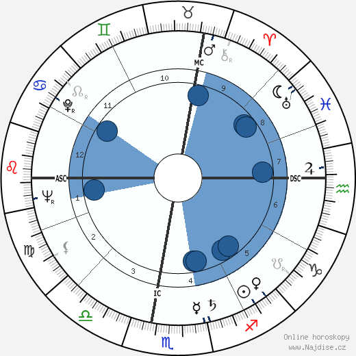 Alfredo Bini wikipedie, horoscope, astrology, instagram