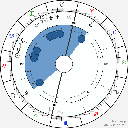 Alfredo Casella wikipedie, horoscope, astrology, instagram