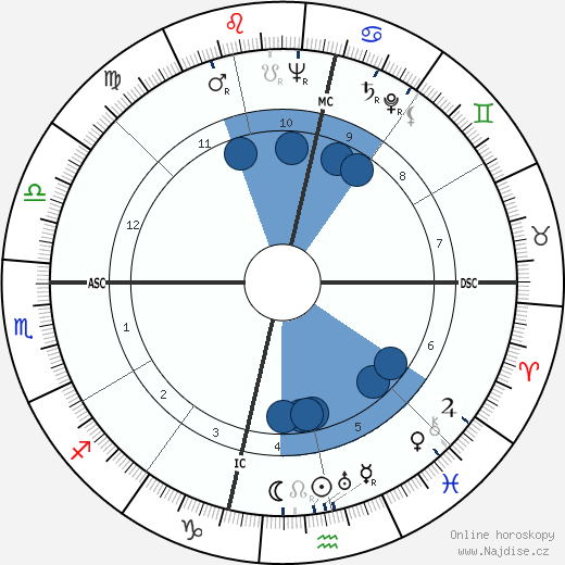 Alfredo Corvino wikipedie, horoscope, astrology, instagram