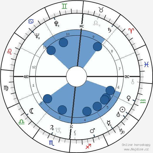 Alfredo Foni wikipedie, horoscope, astrology, instagram