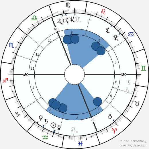 Alfredo Köllner wikipedie, horoscope, astrology, instagram