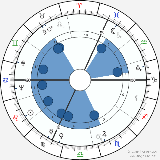 Alfredo Monza wikipedie, horoscope, astrology, instagram