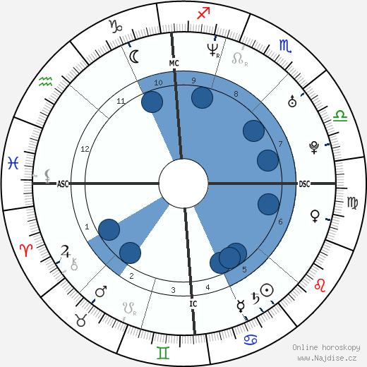 Alfredo Rota wikipedie, horoscope, astrology, instagram