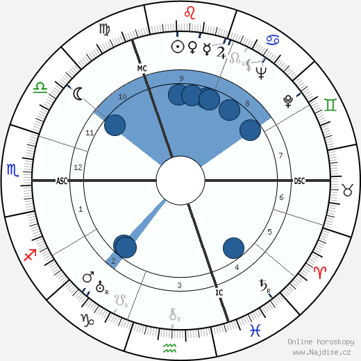 Alfried Von Krupp wikipedie, horoscope, astrology, instagram