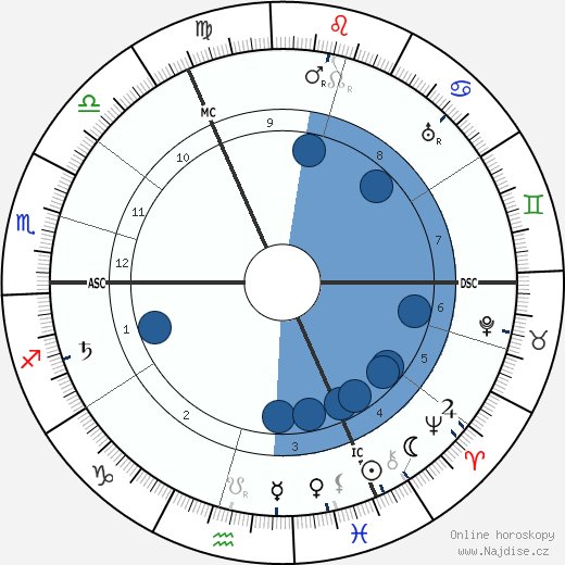 Algernon Blackwood wikipedie, horoscope, astrology, instagram