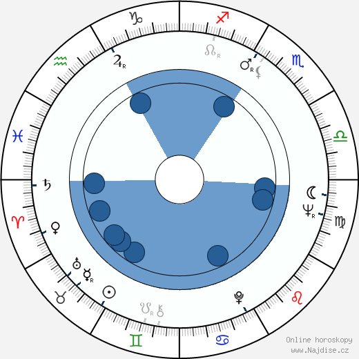 Ali Chamrojev wikipedie, horoscope, astrology, instagram