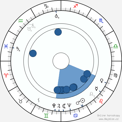 Ali Koskimaa wikipedie, horoscope, astrology, instagram