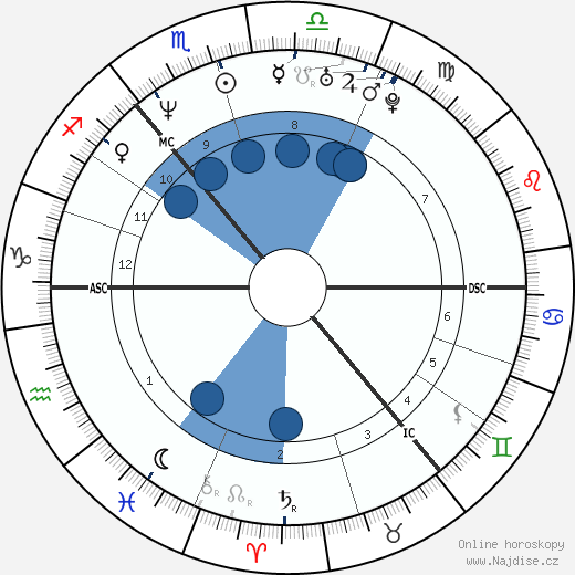 Ali McErlaine wikipedie, horoscope, astrology, instagram
