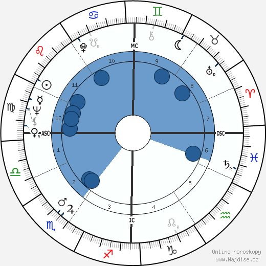 Ali Mitgutsch wikipedie, horoscope, astrology, instagram
